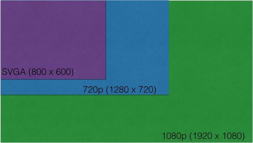 projector - if you kept the pixel size constant, this would be the relative...