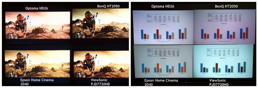 projector - all the models we tested can handle both movie watching and...