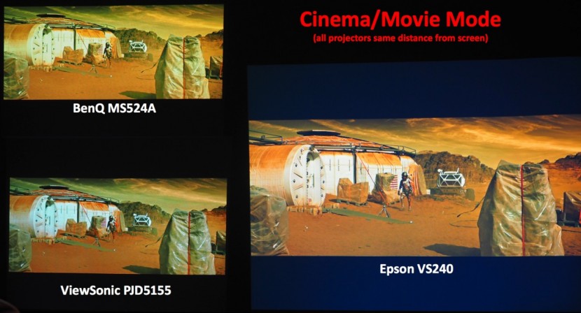 projector - all three of these projectors are the same distance from the screen...