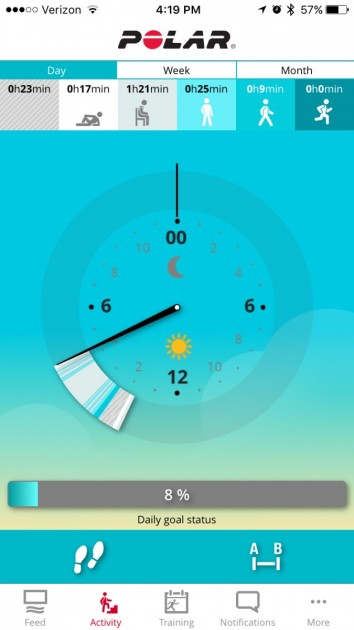 polar a360 - the polar app uses a unique method to visualize your fitness data.