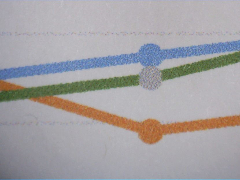 epson expression premium xp-640 - likewise, the expression printed high quality business graphics, but...