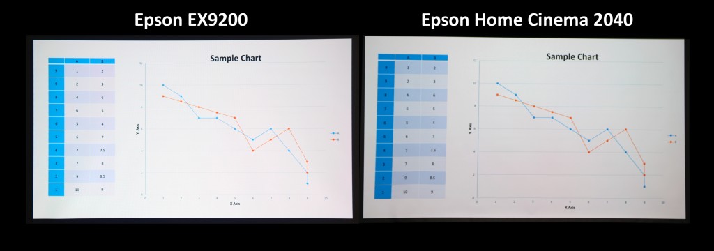 epson pro ex9220 - the ex9220 was our favorite model for giving presentations in bright...