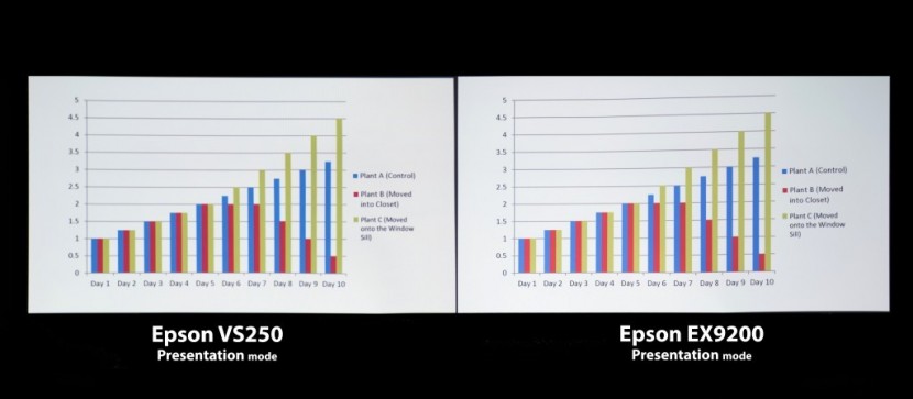 epson vs250 - the vs250 (left) easily handles ambient light, making graphs looks...