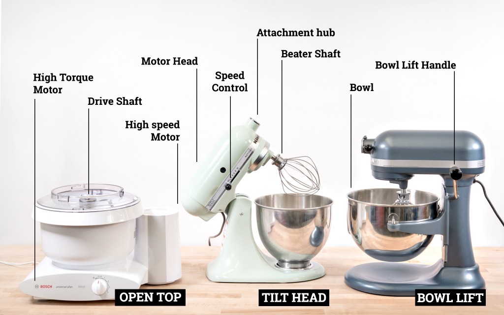 Discover the Essential Guide to Kitchen Mixers