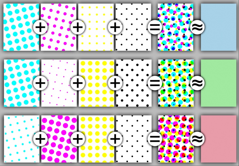 photo printer - the mix of cmyk, dot size, and pattern produces renders a much wider...