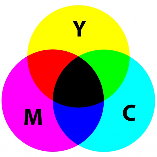 photo printer - this simple diagram shows that the blending of magenta, yellow, and...