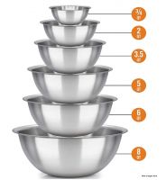 Best Mixing Bowls on a Budget