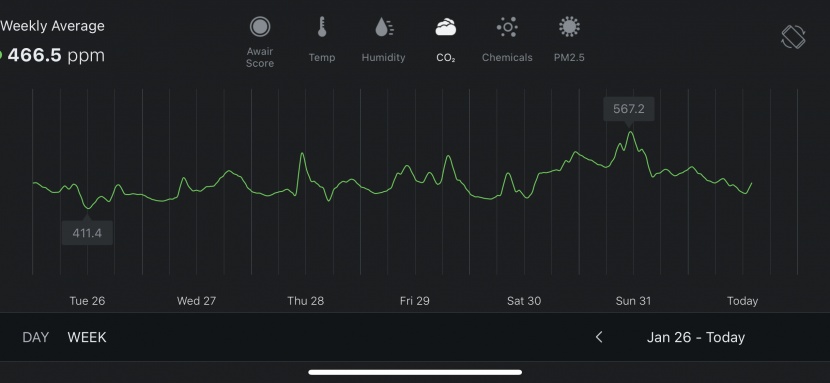 air quality meter - flipping your phone to landscape allows you to look at weekly graphs...
