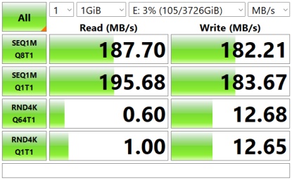 The Best External Hard Drives | Tested & Rated