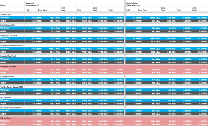western digital p10 - our team crunched a whole lot of data to ensure our readers are...