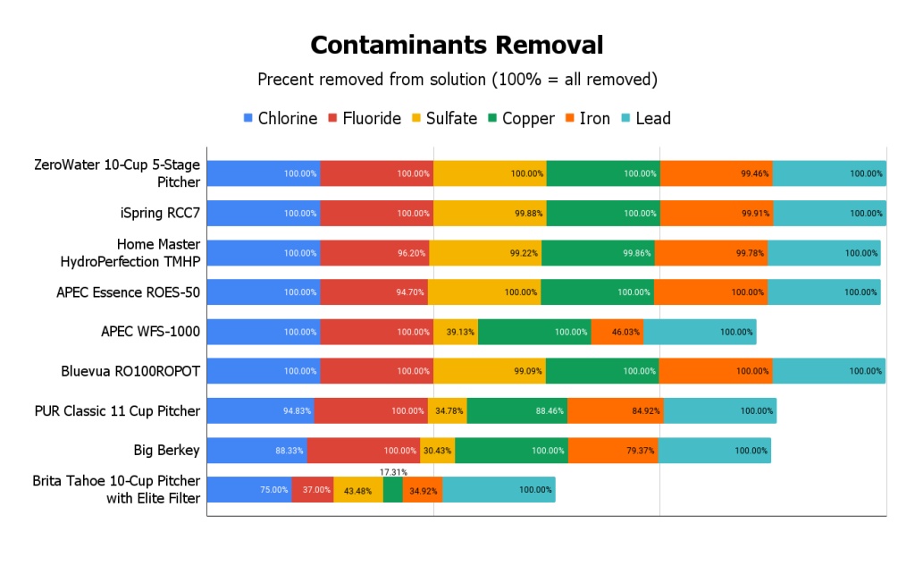 The 5 Best Water Filters of 2023 Tested by GearLab