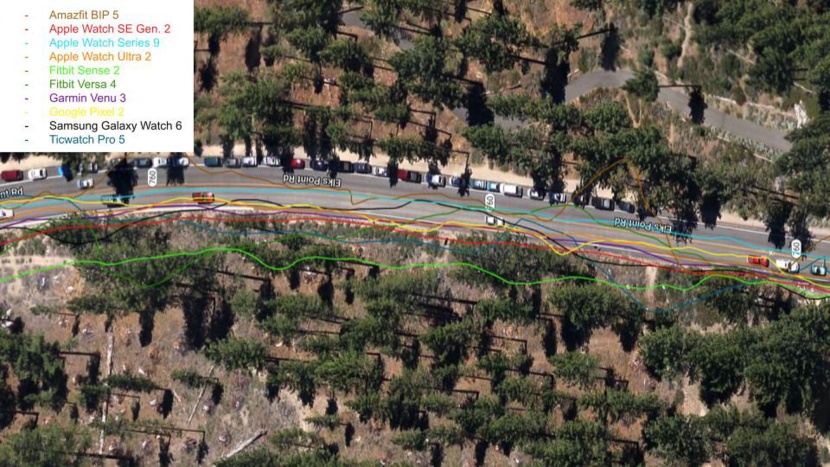 apple watch se - the se gen 2 offered strong gps performance and accuracy.