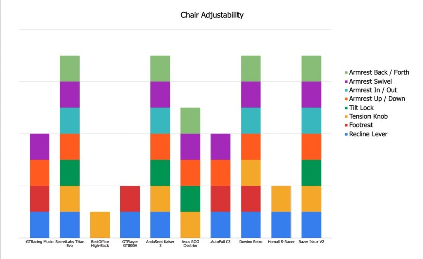 andaseat kaiser 3 - we break down the many options each chair has to offer in our lineup.