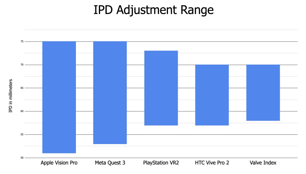 vr headset - correctly adjusting the interpupillary distance can help improve...