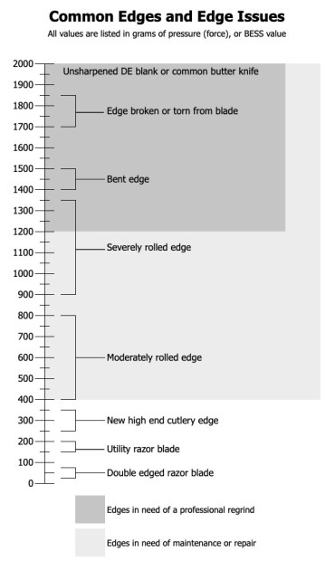 chef knife - commonly understood sharpness values and when to sharpen your...