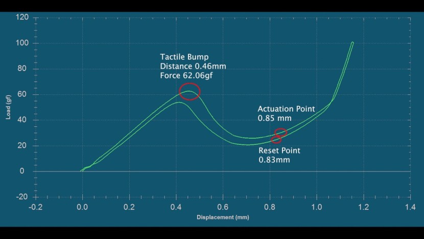 apple magic with numeric pad - the above chart uses the data from our tests to create a visual...