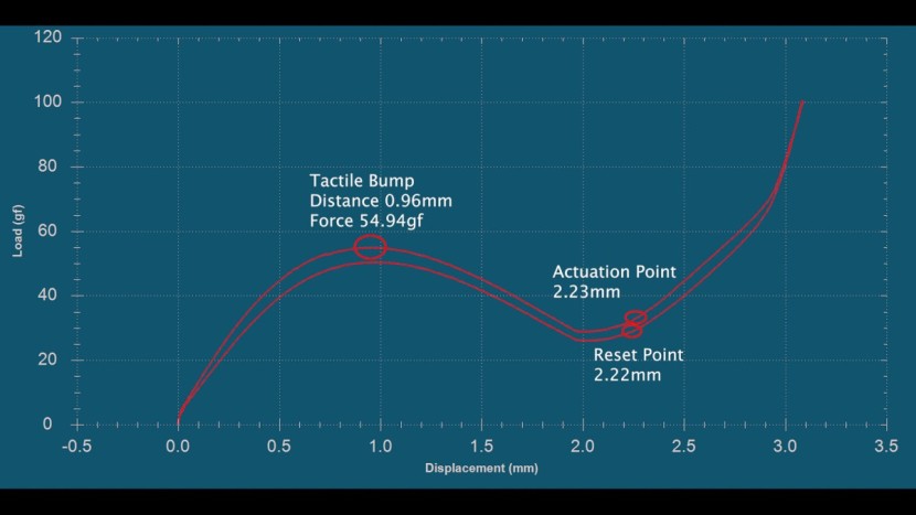logitech mk270 combo - the final chart reveals a surprising detail about the travel...
