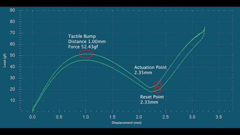 logitech signature k650 - the charted data from our force-displacement tests gives a visual...