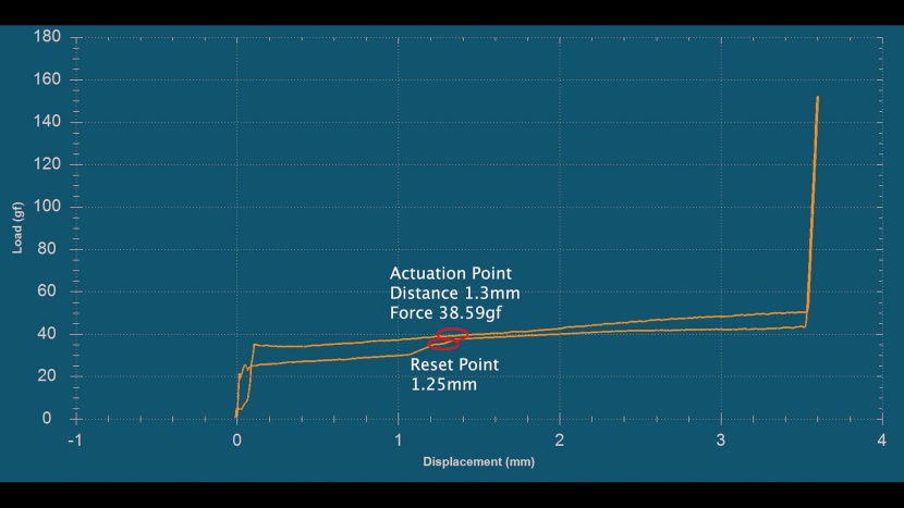 wireless keyboard - in contrast to the mx keys s, the keydous&#039;s keys can travel a total...