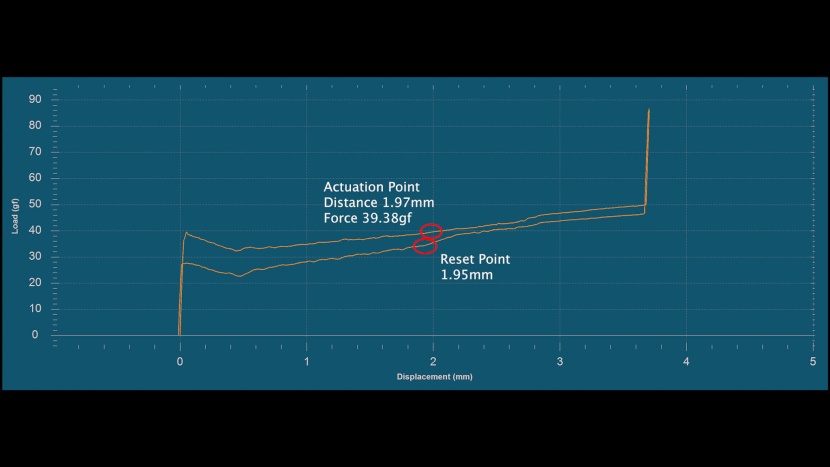 magegee portable 60% - blue whale switch - our force-displacement tests clearly illustrate the harshness of a...