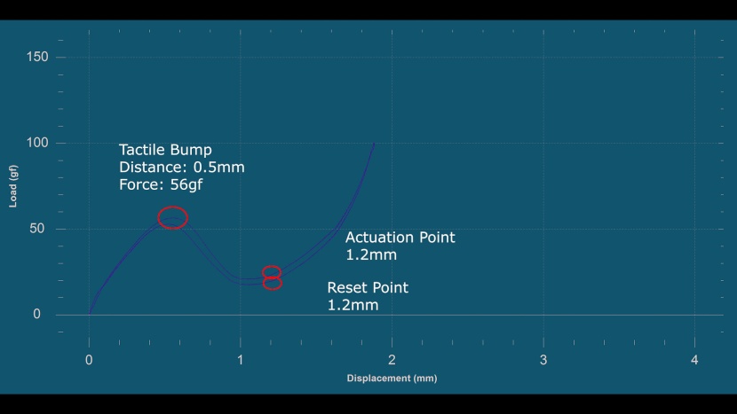 logitech pop icon keys - here&#039;s a graphical view of the keypress. the keys give a quick...