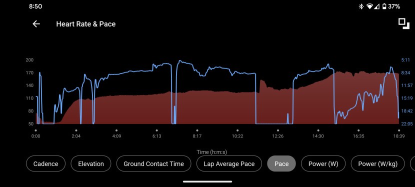 garmin venu 3 - we love the ability to overlay various metrics after finishing...