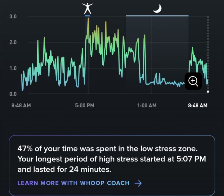 some trackers offer advice and coaching based on your data.