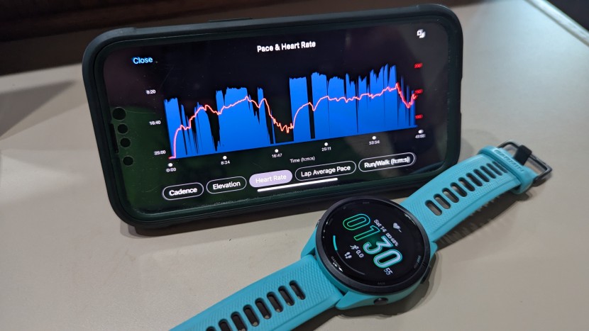 fitness tracker - the data analytics on some of the more advanced trackers include...